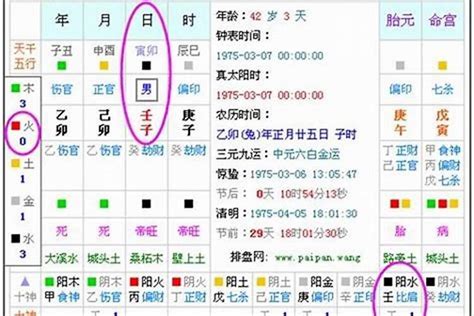 查询八字|生辰八字算命、五行喜用神查询（免费测算）